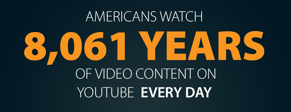 Is online video growing header